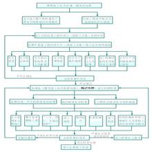  办公室职能 科学管理的组织层面——从计划室到职能工长制