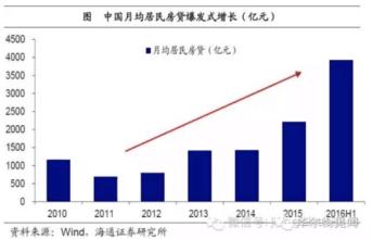  房价泡沫 《泡沫》--房价接近顶峰的英国