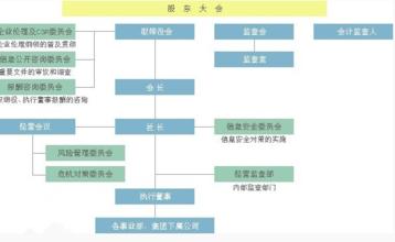  雾霾治理途径 职工治理为主是国企改革和公司治理成功的唯一途径