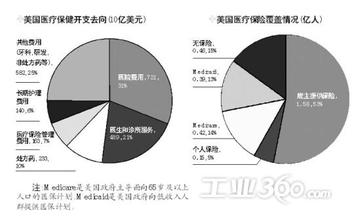  物流产业发展初探 中美产业外包初探