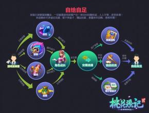  需求弹性公式 运用“需求弹性”理论 创造可观经济收益