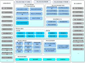  网上形成性考核 如何形成一个网上社区