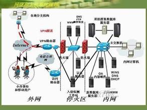  网络营销系统平台构建 构建营销危机预警信息系统