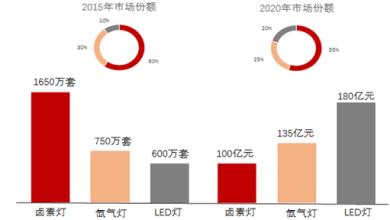  市场预测的步骤 市场预测的几种类型