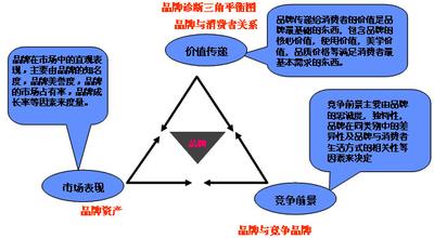  诊断一线营销读后感 某企业的营销诊断