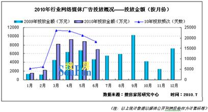  媒介市场定位 怎样进行媒介市场分析