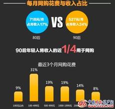  消费者协会 “卖点”，给消费者的消费理由2