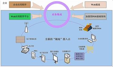  转向驱动前桥 美国零售商转向商店与网店并重的双驱动战略