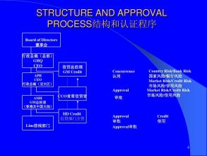  信贷风险控制体系 关于信贷风险控制的深度探讨