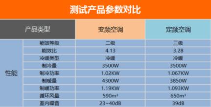  万达电商 揭秘业界 揭秘日本空调业界当社11年前产品对比营销法则