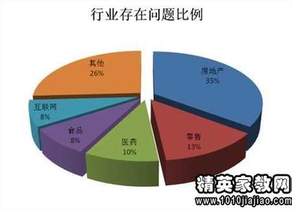  800单词扫除听力障碍 彻底认清工资与利润的关系，为扩大就业扫除理论障碍