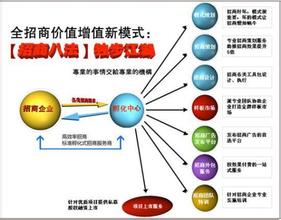  黑茶直销模式 如何运用直销模式2