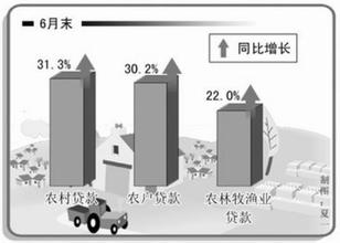  中国经济增长方式转变 转变经济增长方式 完善金融结构 发展中小企业