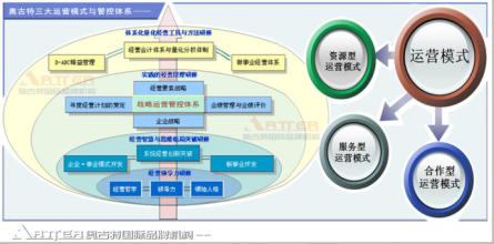  联合品牌 新品牌战略