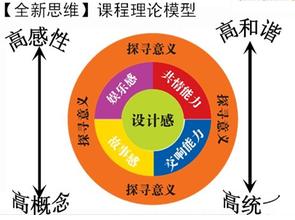  全新思维 pdf 《全新思维》--交响能力(2)