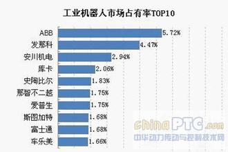  中国手机市场占有率 陶企遭遇发展瓶颈单一品牌国内市场占有率<5%