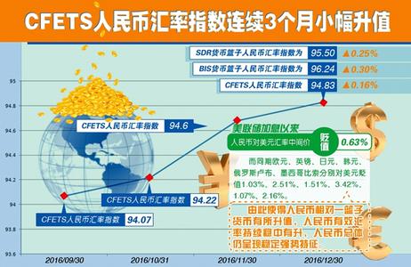  房地产市场影响因素 浅析人民币升值对中国房地产市场的影响