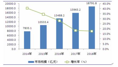  徐州未来房价预测分析 关于未来中国经济的分析预测