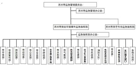  群体性突发事件案例 企事业单位改制过程中群体性突发事件的应急处理和对策探讨