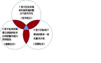  十一五发展规划 河北省 “十一五”服务业发展战略