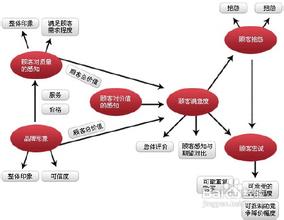  人大建议案 企业顾客满意度调研建议案