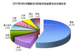  惠普激光打印机价格 “废纸”装了一飞机——惠普“激光打印机”市场营销案例