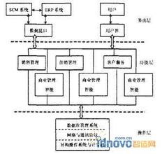  客户关系管理的应用 浅谈数据挖掘在客户关系管理中的应用