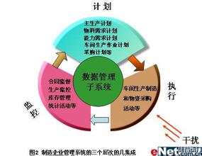  现代物流运营项目 与现代企业运营相关的ERP(下)