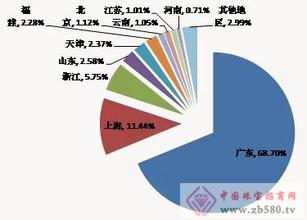  年货市场回归理性消费 中国房地产能否回归到理性科学的发展轨道？