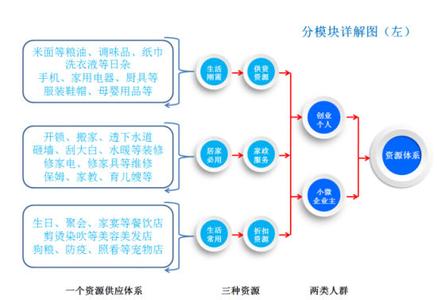  七天连锁酒店销售渠道 跳出渠道做连锁89027