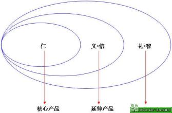  不变的音乐 品牌，变与不变的辩证法