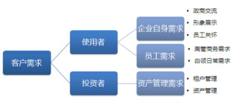  服务基层方面 服务的两个层面