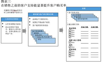  现代企业制度建立情况 CEO在企业中建立与管理提案制度