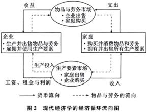  如何落实科学发展观 落实科学发展观 理清我国发展循环经济的战略思路