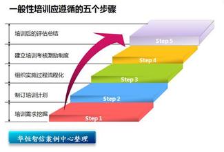  90销售系统培训合法吗 销售系统培训的规划与实施