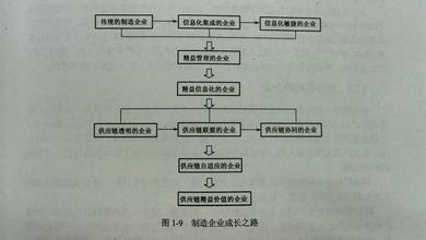  张肇麟：战略头脑，总经理经营企业三道考题