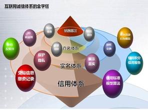  火灾预警模型管理门户 CEO“回流”现象的管理预警