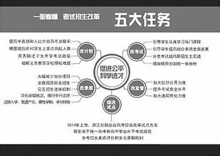  商学院名家访谈:‘我们呼吁改革MBA考试制度‘