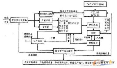  刑法分则第四章作业 管理工程学--第四章 第三节 作业测定技术