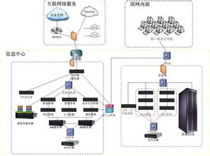  国家电网信息化建设 电网建设过程的项目管理信息化工作