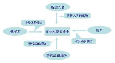  中国职业经理人证书 五力打造中国职业经理人