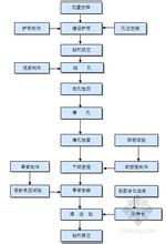  如何提高课堂有效性 提高监理工作的有效性