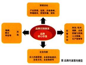  张艺谋遭遇空前挑战 遭遇空前成本压力　品牌意识缺乏