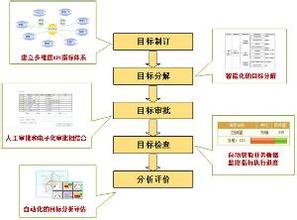  个人目标管理软件 个人发展也需要目标管理