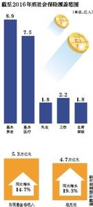  全民要进入股权时代 中国进入全民职业规划时代