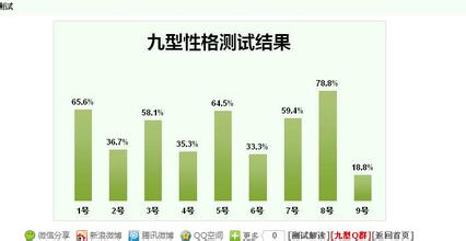  九型人格 九型人格之五冷静的思想家--九型人格，玩转办公室关系