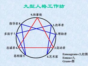  九型人格测试题 九型人格之七多才多艺的多面手