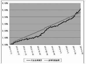  日本经济的五年期展望 二〇〇五年可转换债券市场展望