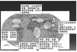  波特价值链分析模型 价值链革命