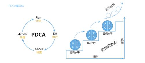  我的复盘方法论 我的方法论